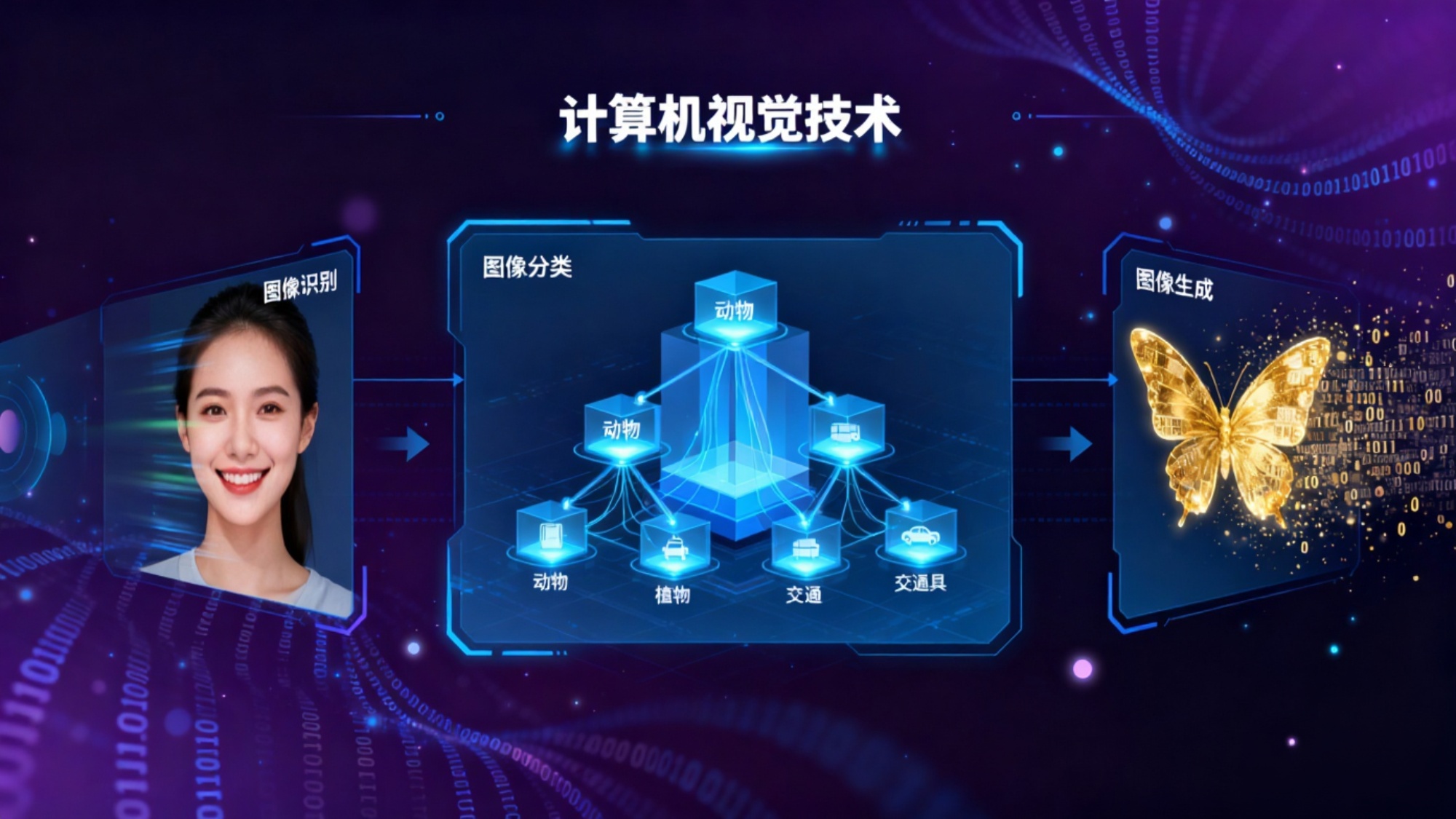 计算机视觉
