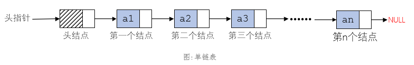 指向图
